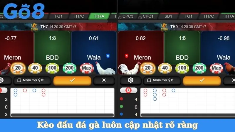 Kèo đấu đá gà luôn cập nhật rõ ràng